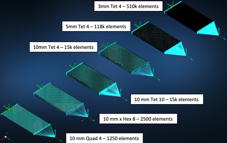 Finite element analysis of plate bending