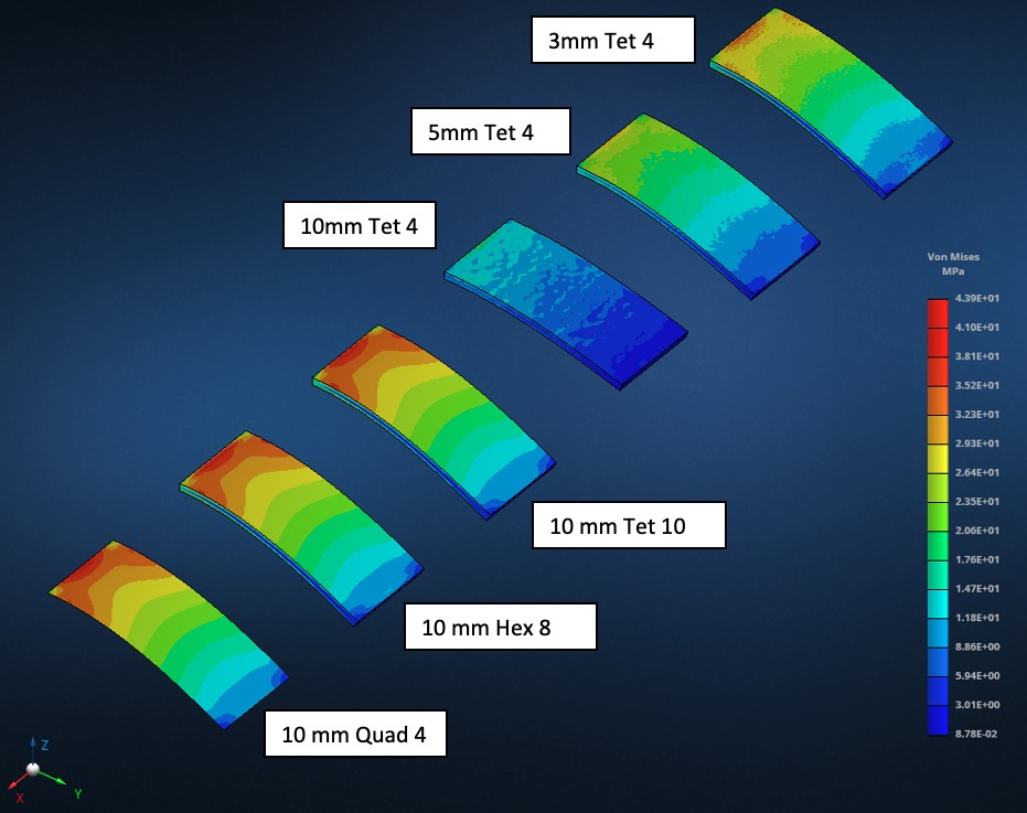 Finite element analysis of plate bending