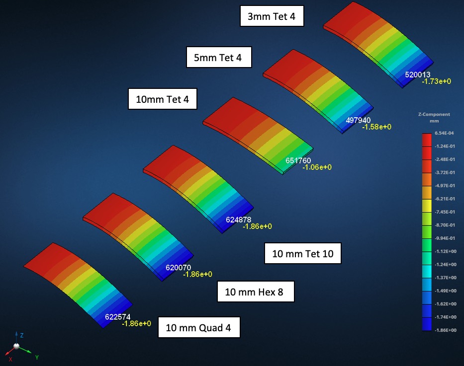 Finite element analysis of plate bending