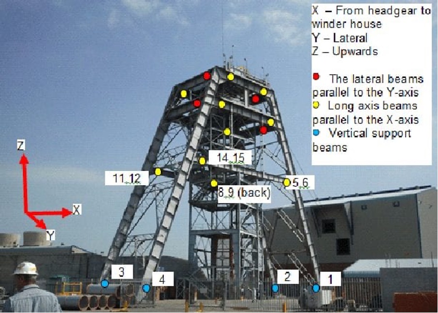 structure with headgear structure with headgear