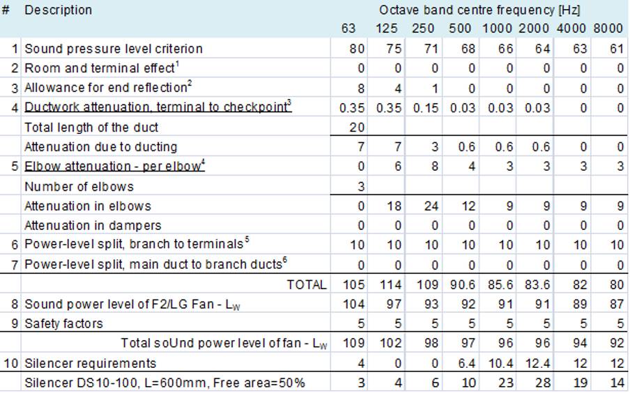 ventilation system noise control report