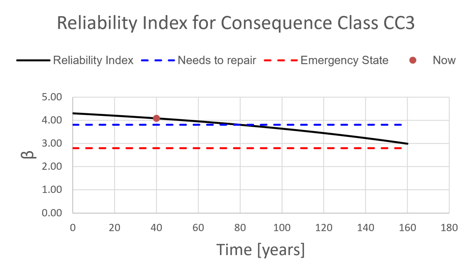 Reliability_Index_vs_Time